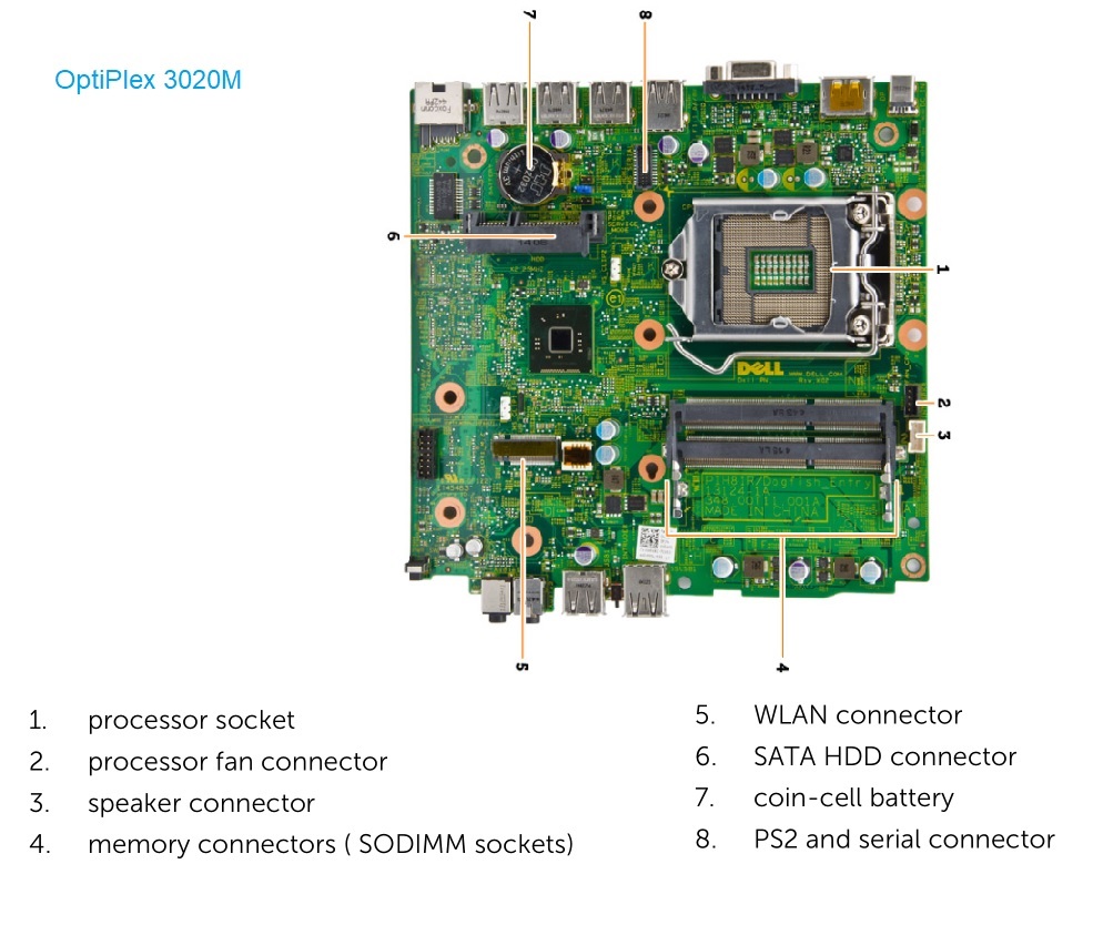Dell OptiPlex 3020 Micro internal board layout